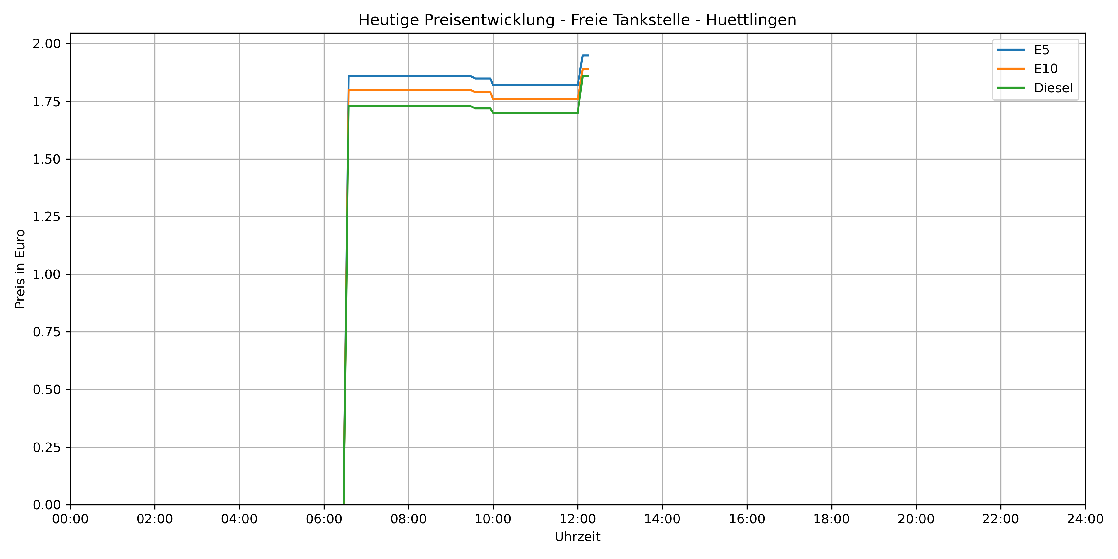 today_Freie_Tankstelle___Huettlingen.png