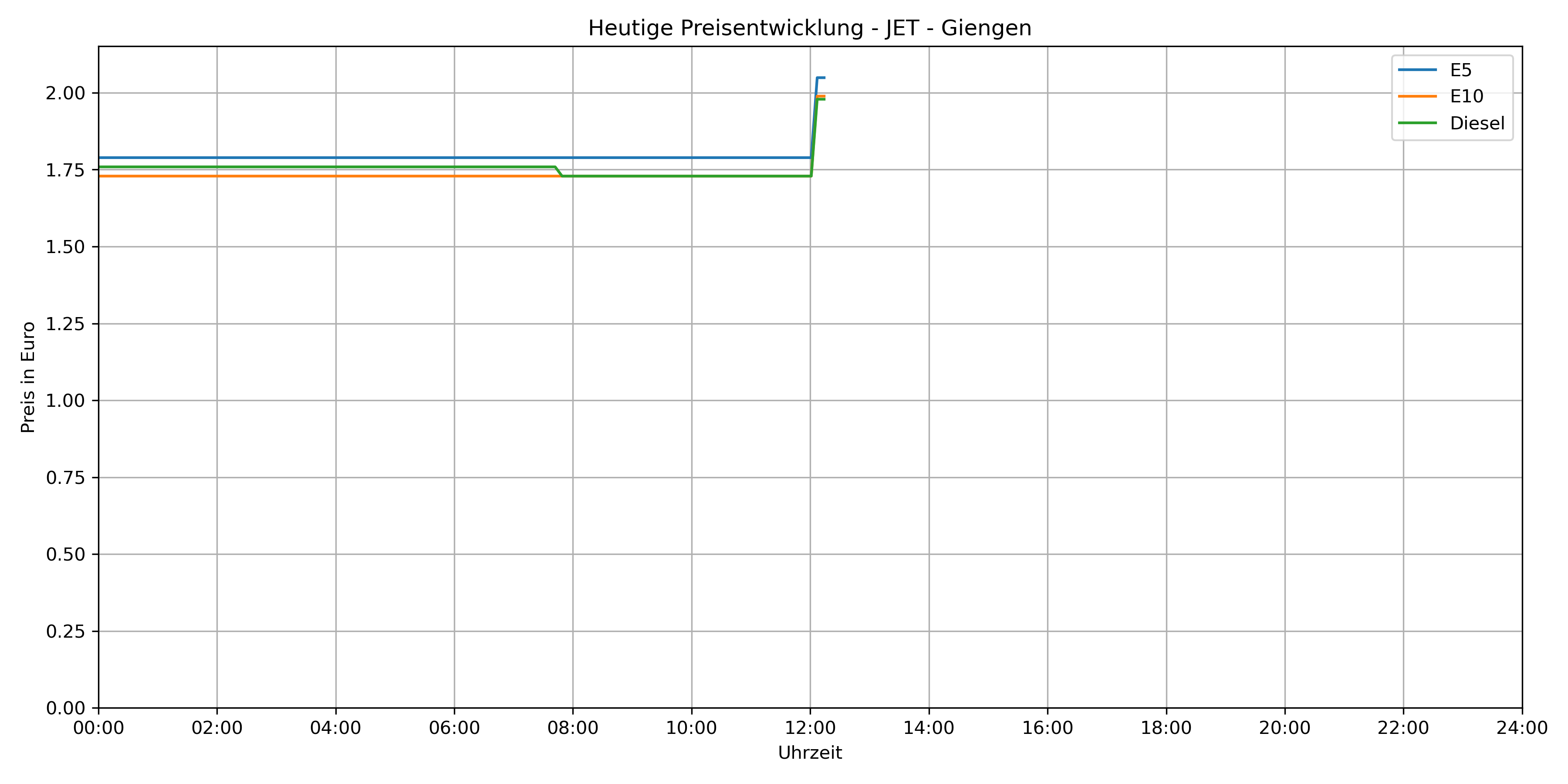 today_JET___Giengen.png