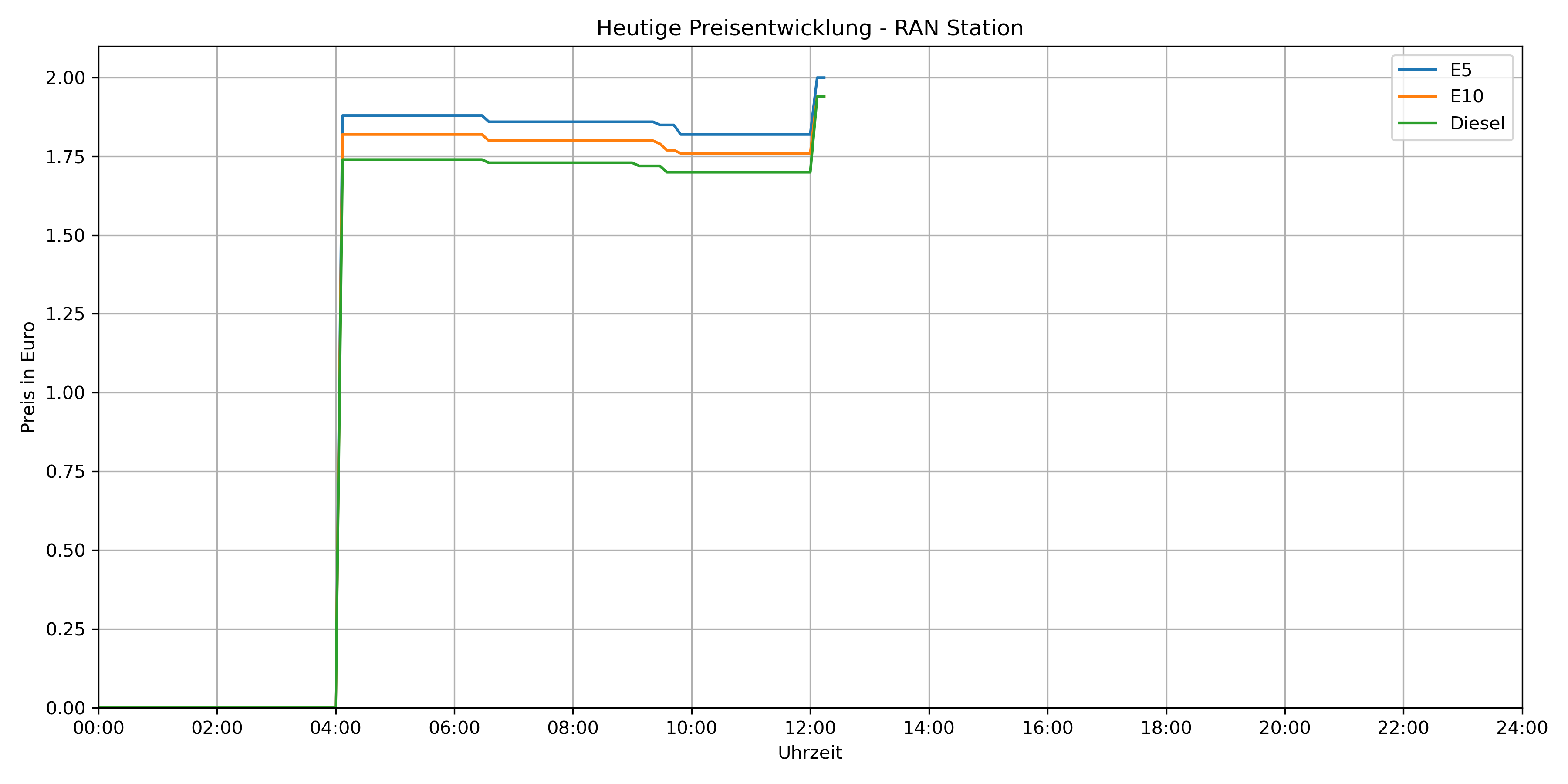 today_RAN_Station.png